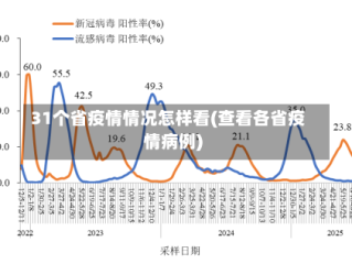 31个省疫情情况怎样看(查看各省疫情病例)