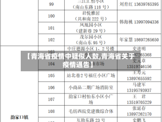 【青海省疫情中疑似人数,青海省关于疫情通告】
