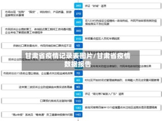 甘肃省疫情记录表图片/甘肃省疫情数据报告