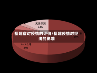 福建省对疫情的评价/福建疫情对经济的影响