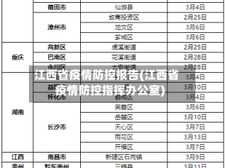 江西省疫情防控报告(江西省疫情防控指挥办公室)