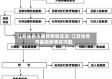 江苏省各市最新疫情实况/江苏省各市最新疫情实况图