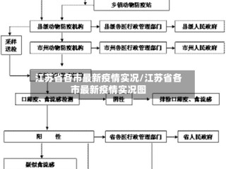 江苏省各市最新疫情实况/江苏省各市最新疫情实况图