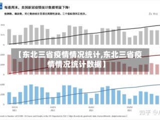 【东北三省疫情情况统计,东北三省疫情情况统计数据】