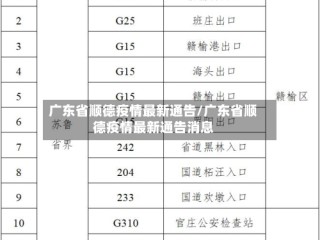 广东省顺德疫情最新通告/广东省顺德疫情最新通告消息