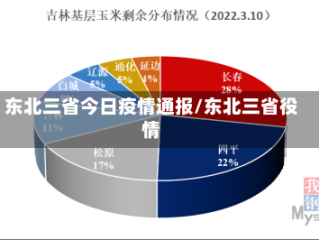 东北三省今日疫情通报/东北三省役情