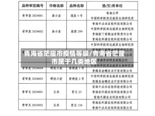 青海省茫崖市疫情等级/青海省茫崖市属于几类地区