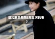 湖北演员疫情(湖北演员表)