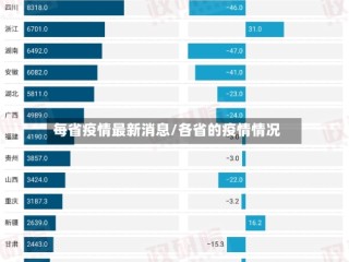 每省疫情最新消息/各省的疫情情况