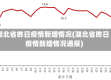 湖北省昨日疫情新增情况(湖北省昨日疫情新增情况通报)