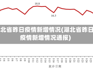湖北省昨日疫情新增情况(湖北省昨日疫情新增情况通报)