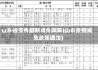 山东省疫情最新减免政策(山东疫情减免政策通知)