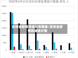 吉林省疫情详细公布图表/吉林省疫情数据统计图