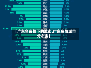 【广东省疫情下的城市,广东疫情城市分布表】