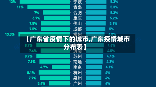 【广东省疫情下的城市,广东疫情城市分布表】