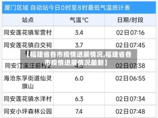 【福建省各市疫情进展情况,福建省各市疫情进展情况最新】