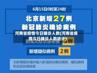 河南省疫情今日确诊人数(河南省疫情今日确诊人数统计)