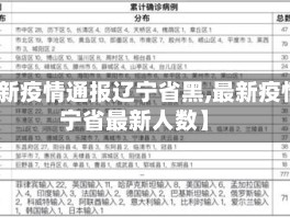 【最新疫情通报辽宁省黑,最新疫情辽宁省最新人数】