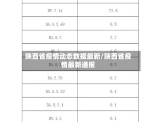 陕西省疫情动态数据最新/陕西省疫情最新通报