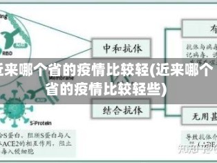 近来哪个省的疫情比较轻(近来哪个省的疫情比较轻些)