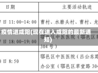 疫情进咸阳(现在进入咸阳的最新通知)