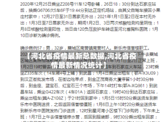 【河北省疫情最新总数据,河北省疫情最新情况统计】