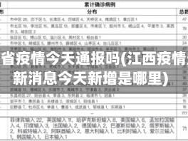 江西省疫情今天通报吗(江西疫情最新消息今天新增是哪里)