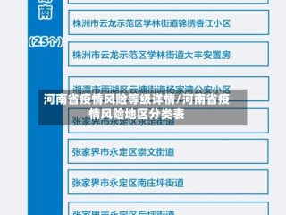 河南省疫情风险等级详情/河南省疫情风险地区分类表
