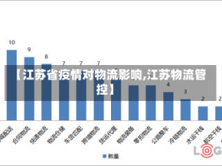 【江苏省疫情对物流影响,江苏物流管控】
