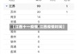 【江西十一疫情,江西疫情时间】