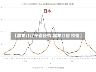 【黑龙江辽宁省疫情,黑龙江省 疫情】