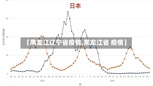 【黑龙江辽宁省疫情,黑龙江省 疫情】