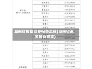 湖南省疫情回乡报备流程(湖南省返乡最新政策)