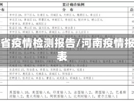 河南省疫情检测报告/河南疫情报告表
