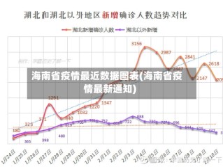 海南省疫情最近数据图表(海南省疫情最新通知)