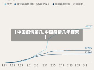 【中国疫情第几,中国疫情几年结束】