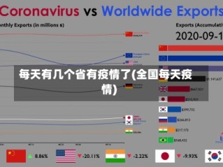 每天有几个省有疫情了(全国每天疫情)