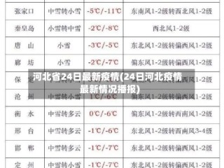 河北省24日最新疫情(24日河北疫情最新情况播报)