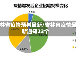 吉林省疫情预判最新/吉林省疫情最新通知23个