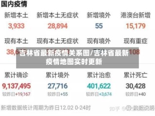 吉林省最新疫情关系图/吉林省最新疫情地图实时更新