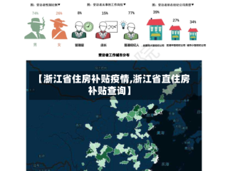 【浙江省住房补贴疫情,浙江省直住房补贴查询】