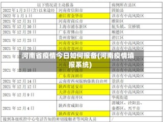 河南省疫情今日如何报备(河南疫情填报系统)