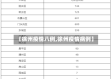 【徐州疫情八例,徐州疫情病例】