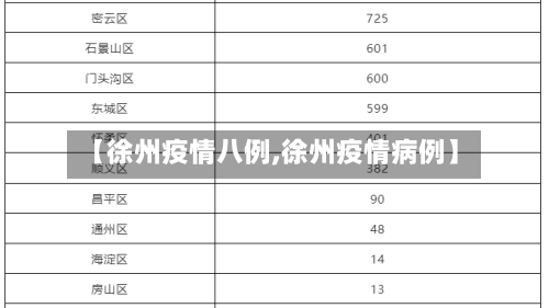 【徐州疫情八例,徐州疫情病例】