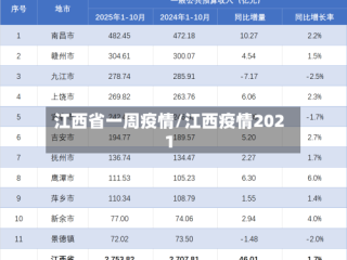 江西省一周疫情/江西疫情2021