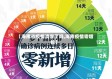 【海南省疫情清零了吗,海南疫情零增长】