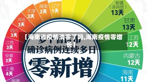【海南省疫情清零了吗,海南疫情零增长】