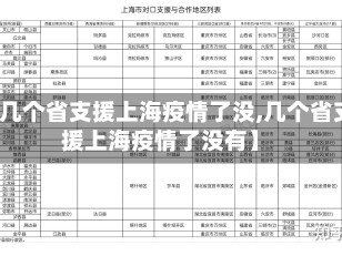 【几个省支援上海疫情了没,几个省支援上海疫情了没有】
