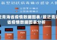 最近青海省疫情数据图表/最近青海省疫情数据图表分析