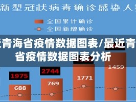 最近青海省疫情数据图表/最近青海省疫情数据图表分析